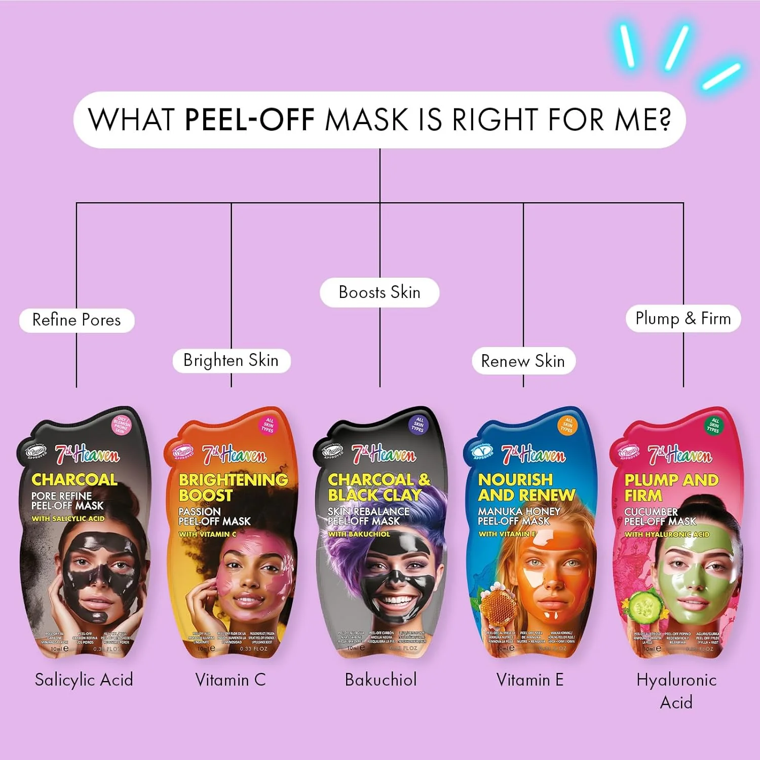 Montagne Jeunesse Charcoal Clay Peel-Off Face Mask with Bakuchiol 10ml - Image 6