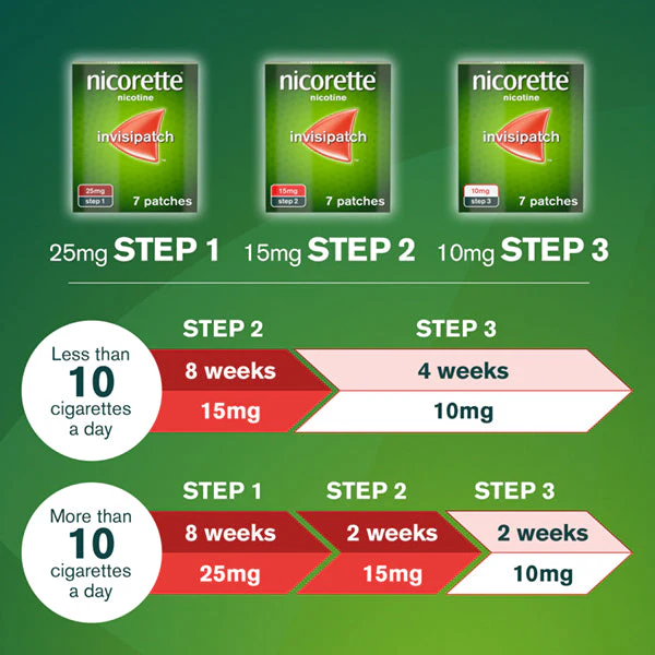 Nicorette Invisi Patch Step Three 10mg 7 Pack - Image 6