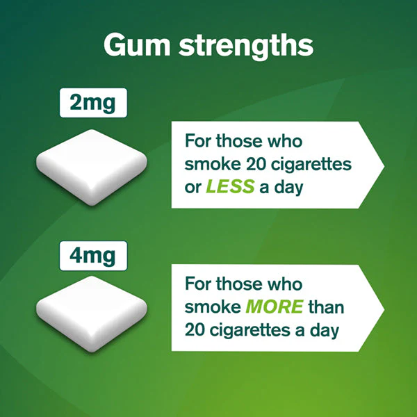 Nicorette Freshmint 2mg Nicotine Gum - Image 6