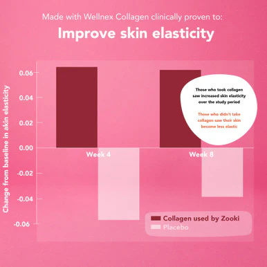 Zooki Marine Collagen 5,000mg Berry Flavour 15ml 30 Sachets - Image 7