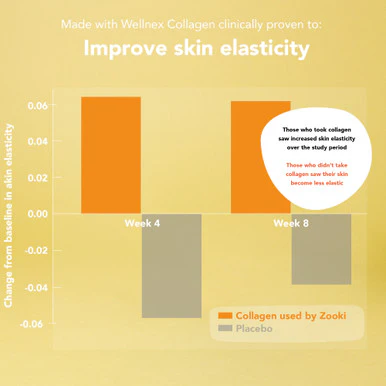 Zooki Marine Collagen 5,000mg Citrus Lime Flavour 15ml 30 Sachets - Image 3