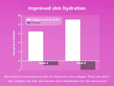 Zooki Super Strength Marine Collagen 11,000mg Blackcurrant Flavour 18.5ml 14 Sachets - Image 4